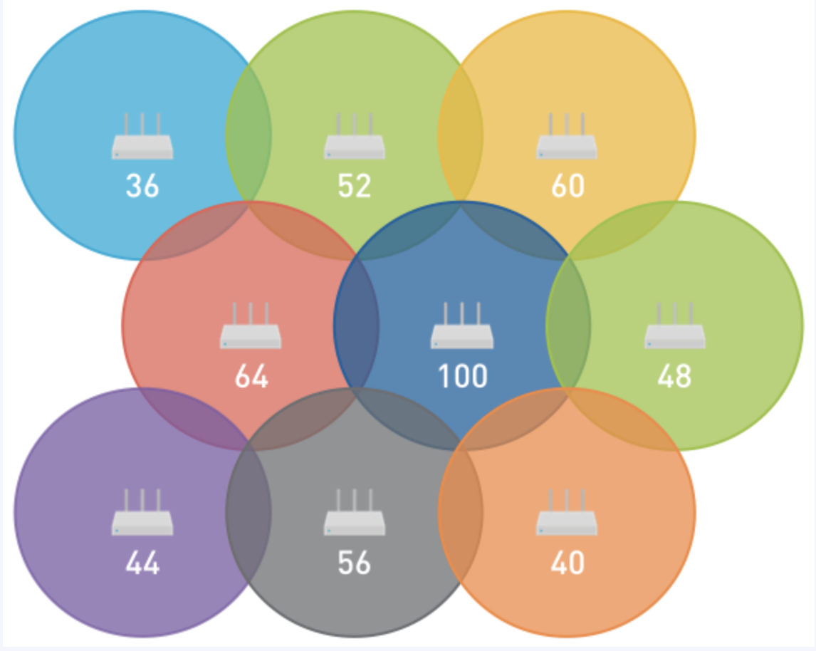 Common Wireless Network Mistakes